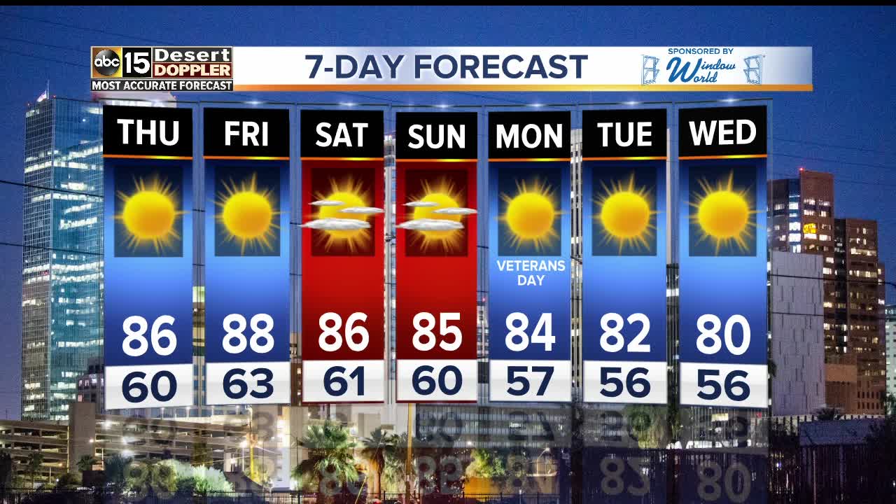 Rainy weather returns to the Valley