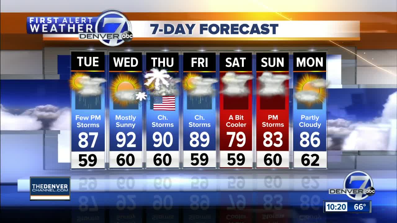 Showers and storms for metro Denver next few afternoons