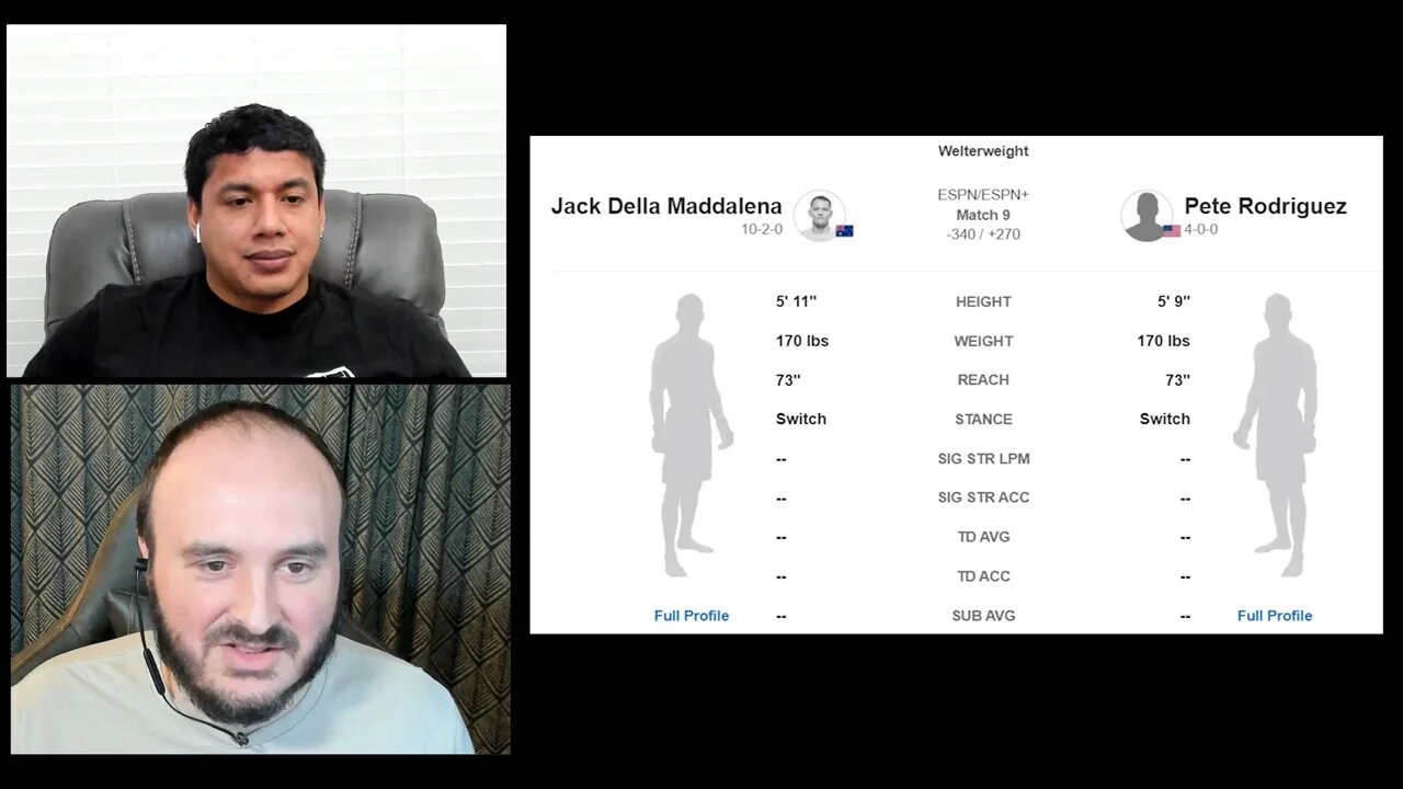 Jack Della Maddalena vs Pete Rodriguez - UFC 270 Fight Preview