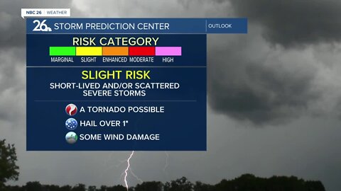 NBC 26 Weather Forecast