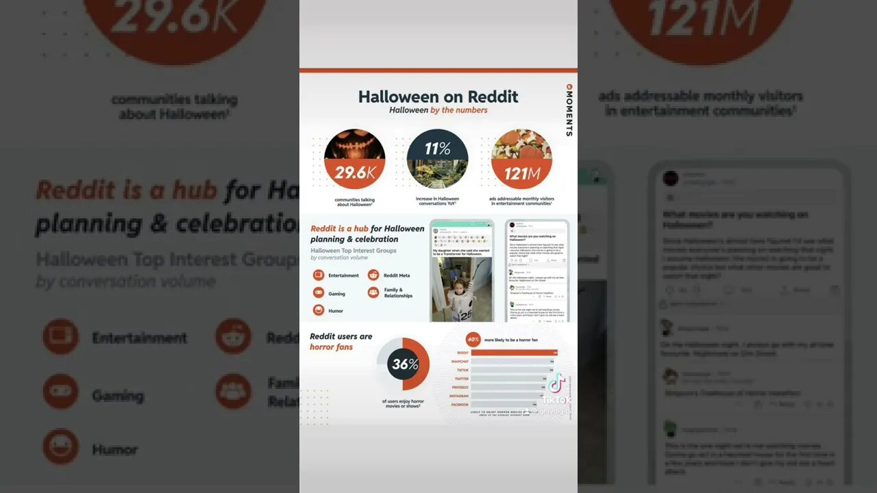 Reddit users love spooky season!
