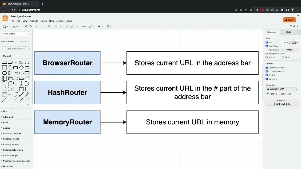 Adding Router Context with React Testing Library (061)