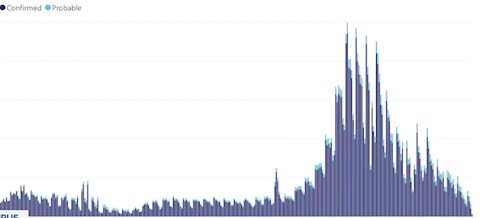 Michigan on track with COVID-19 cases and trends declining, officials said