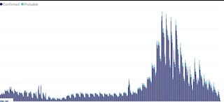 Michigan on track with COVID-19 cases and trends declining, officials said