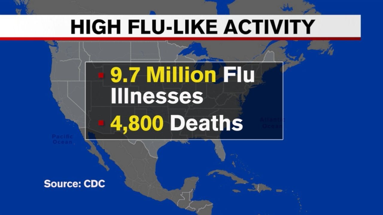 Last Flu Season Ever?