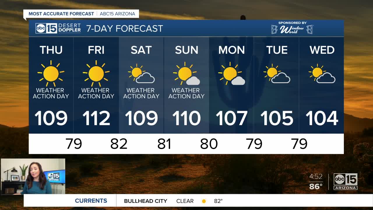 Heat wave continues around the state