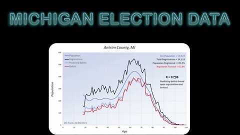 Michigan Election Data