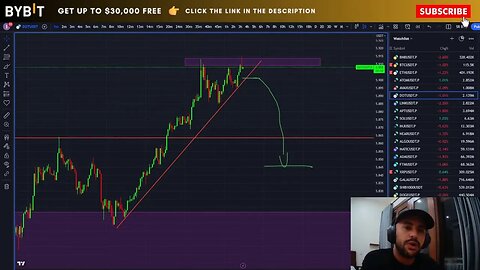 🔴 Live Crypto Trading & News on Bitcoin, XRP Ripple, Algorand & HBAR