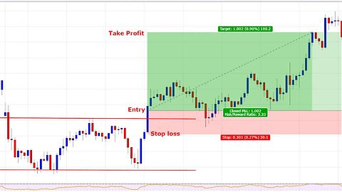 Quantum Trading FX - Mentorship April 2023