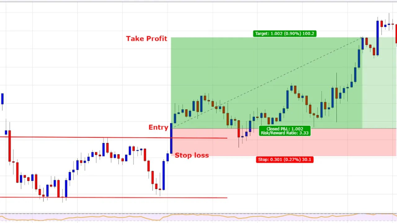 Quantum Trading FX - Mentorship April 2023
