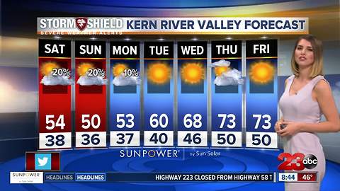 Full 7-day forecasts