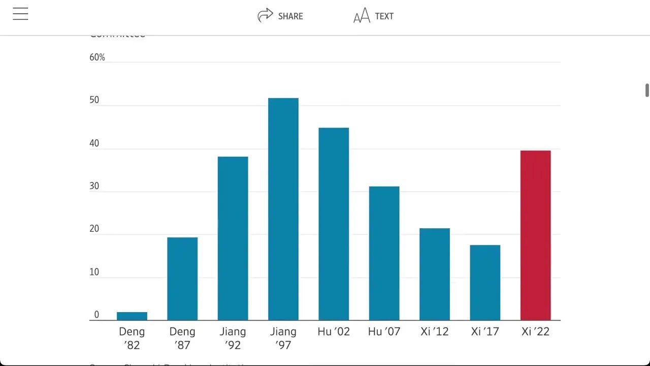 華爾街日報：“共產黨的高層中擠滿了新一代的科技專家領導人”
