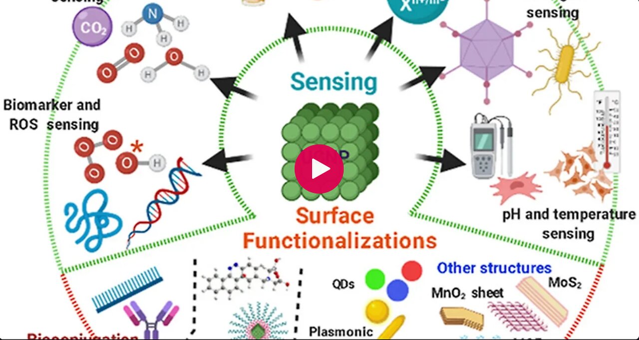 Molecular Communication & Psinergist Celebration ~ biomedical engineering - Sabrina Wallace