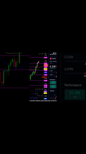 Chiliz is looking to push higher!👀🚀💎🙌