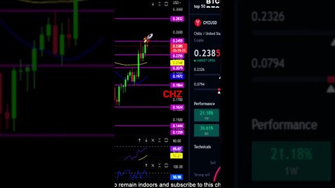 Chiliz is looking to push higher!👀🚀💎🙌