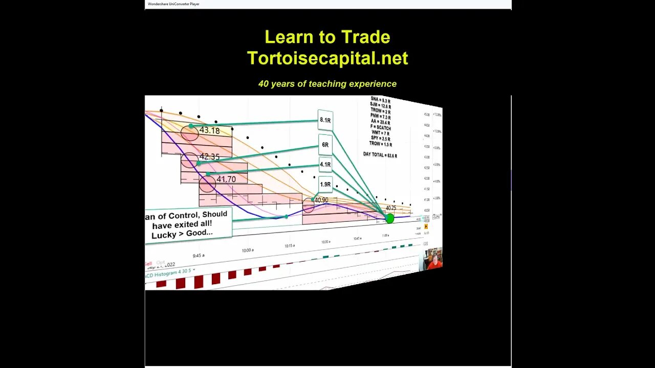 20230605 #Short, Swing and Sniper Trading, Ken Long Daily Trading Plan from Tortoisecapital.net