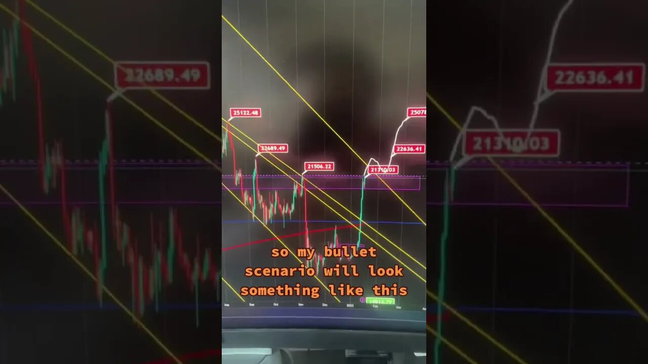 The Bitcoin Price To Watch - MAJOR POINT OF CONTROL