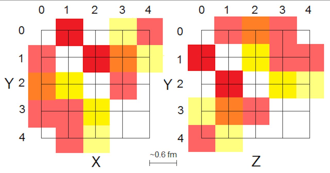 Non-Zero Proton Electric Dipole Moment Derivation From First Principles