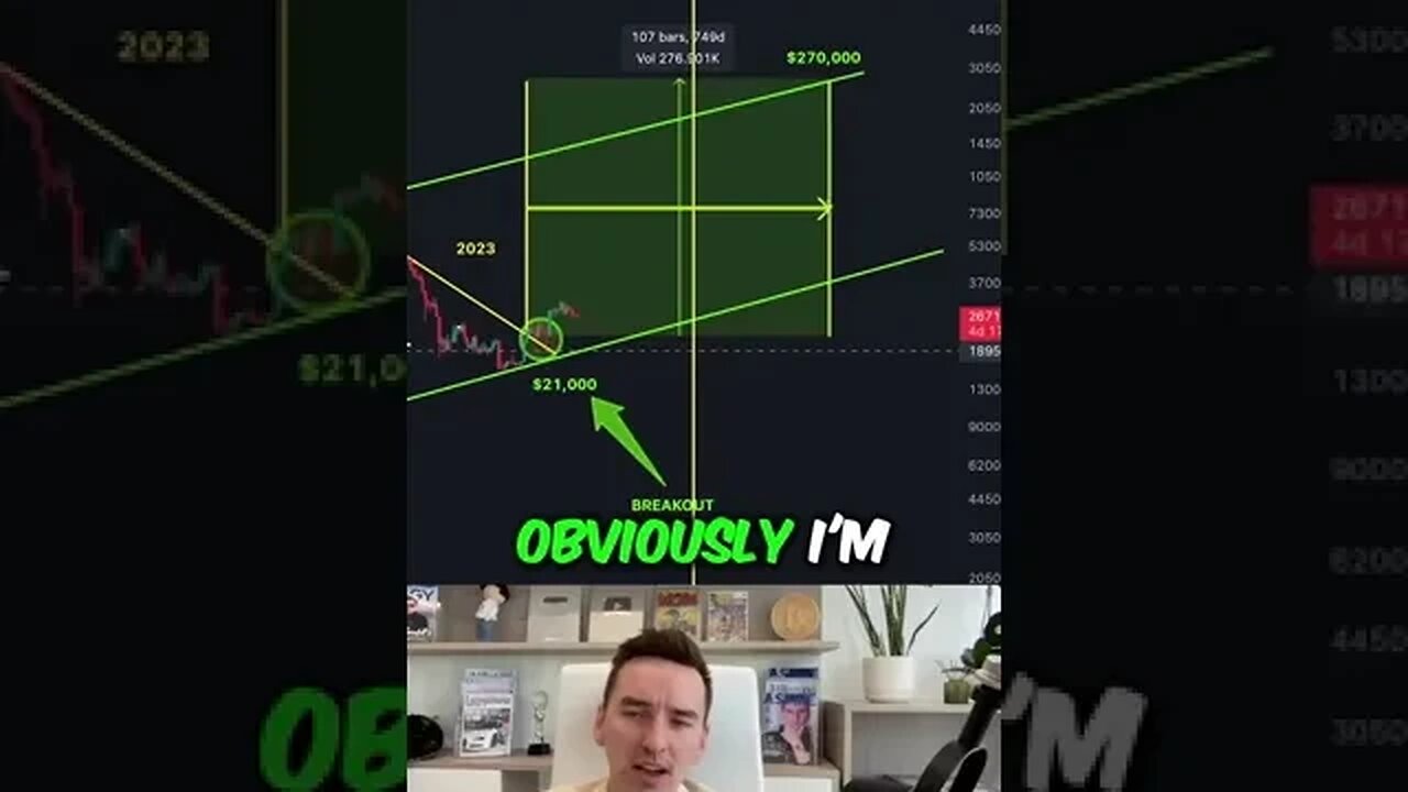 Fantastic time to accumulate Bitcoin
