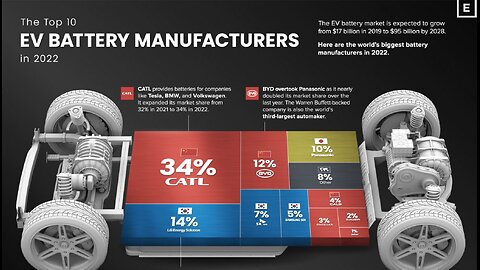 THE EV BANDWAGOON REPRESENTS A CLEAR PRESENT DANGER TO THE WESTERN CAR INDUSTRY