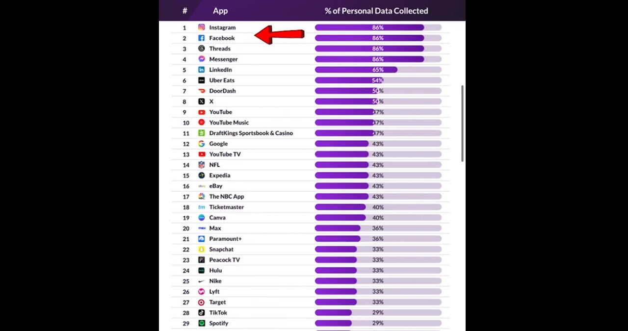 Internet Companies Personal Data Collection