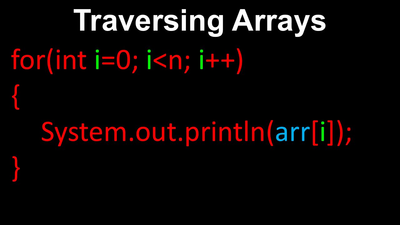 Traversing Arrays, for Loop - AP Computer Science A