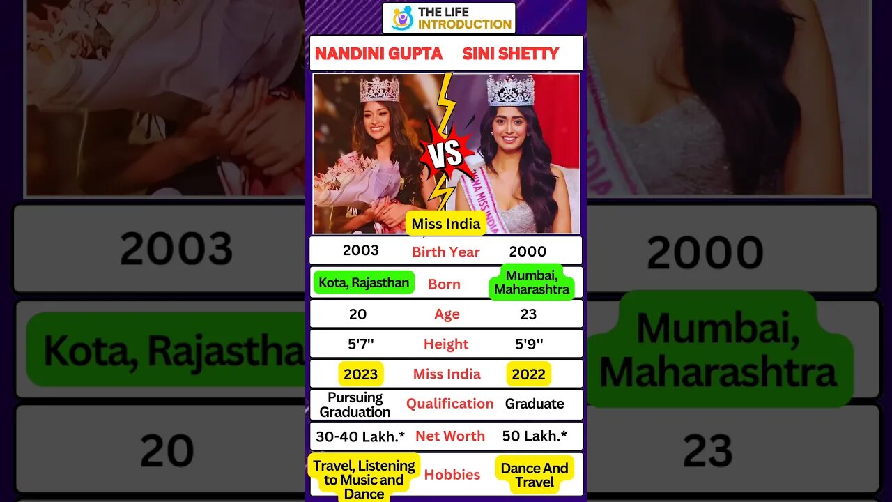 From a "newcomer" to Miss India 2023!!! #nandinigupta #missindia2023 #trendingshorts #india #shorts