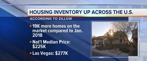 Las Vegas housing inventory opposite national