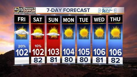 Storm chances lessen into the weekend