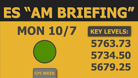 Mark These Levels: ES / MES Chart: Monday "AM Briefing" ✏️