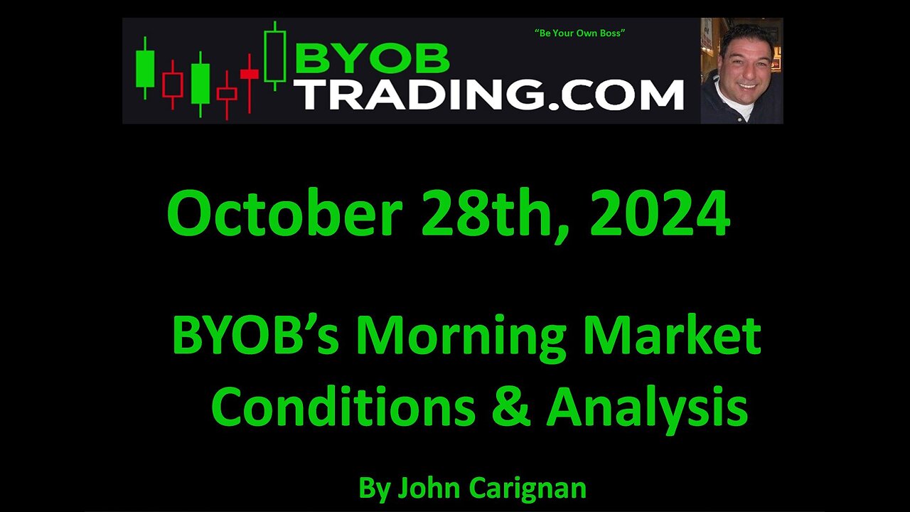 October 28th, 2024 BYOB Morning Market Conditions and Analysis. For educational purposes only.