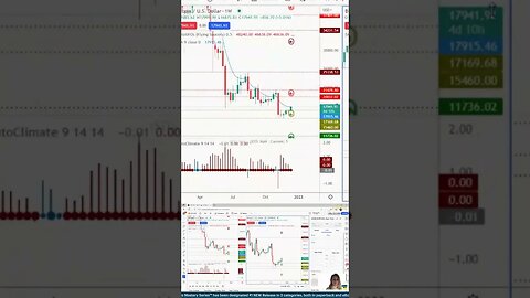 Planning and Reviewing the Trade 🔍 #tradingtime with #tradewithufos