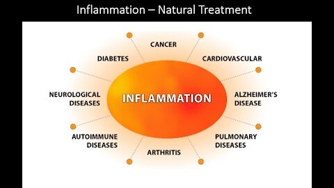 Inflammation & Disease Natural Treatment