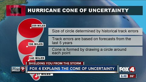 What is the 'cone of uncertainty' in hurricane season?