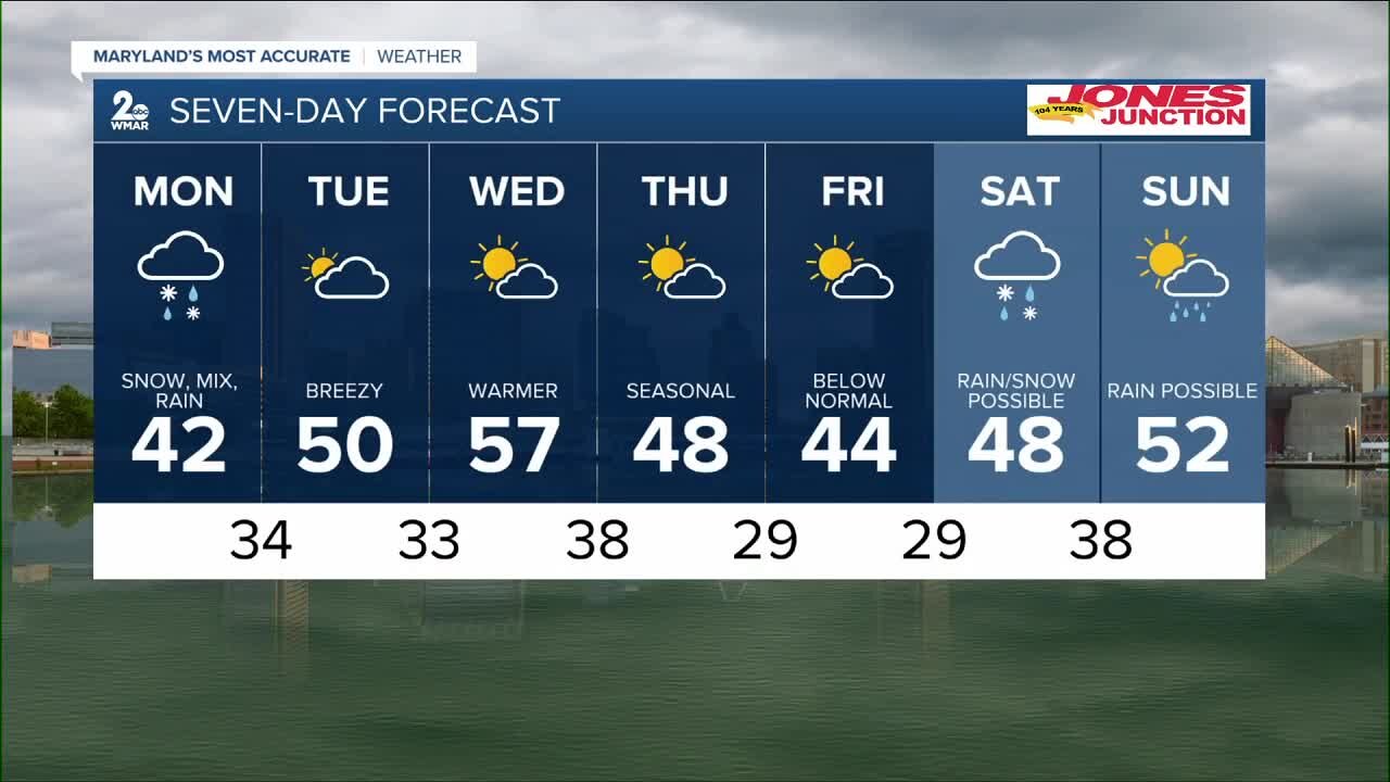 Weather Update @ 6:18a