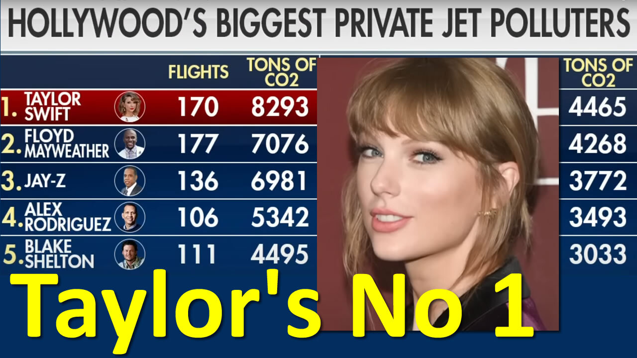 Taylor Swift Is Number 1: Climate Hypocrite