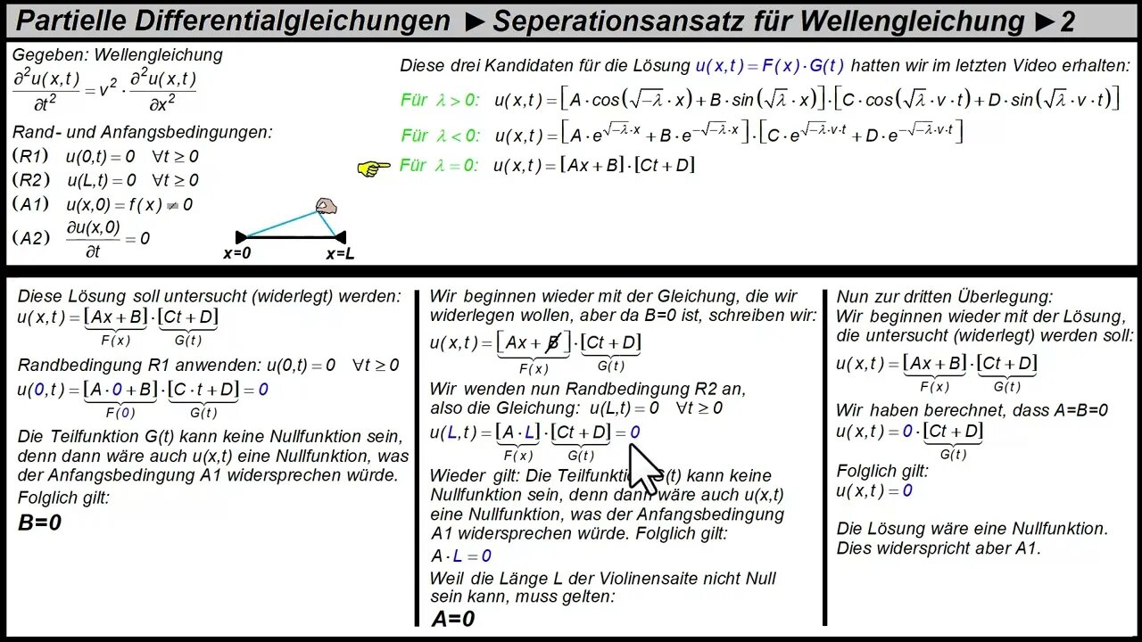 Partielle Differentialgleichungen ►Wellengleichung 1D ► Separationsansatz ► Teil 2
