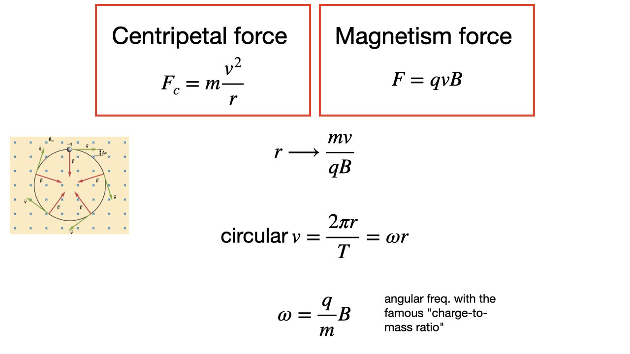 Lecture 31, Nov. 1