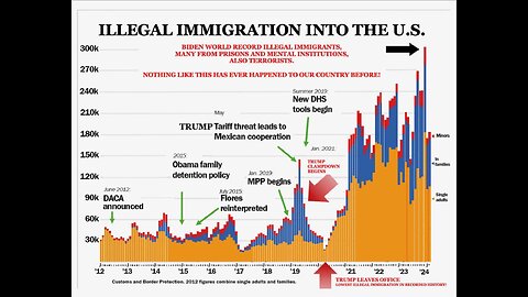 This is the Chart That Saved the Life of Our 45th and 47th President