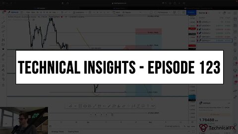 Forex Market Technical Insights - Episode 123