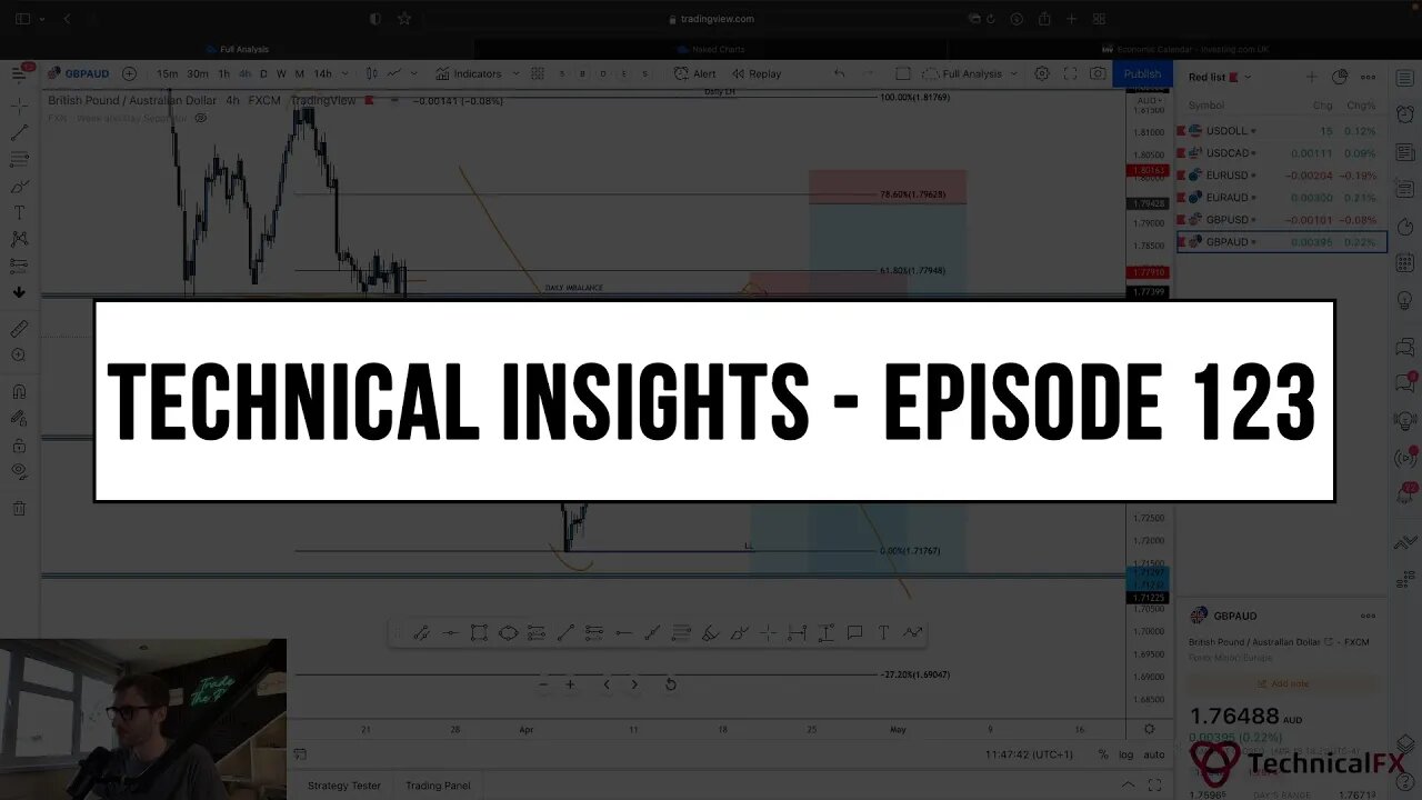 Forex Market Technical Insights - Episode 123