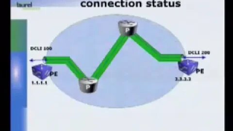 MPLS Enhancements to Support Layer 2 Transport Services