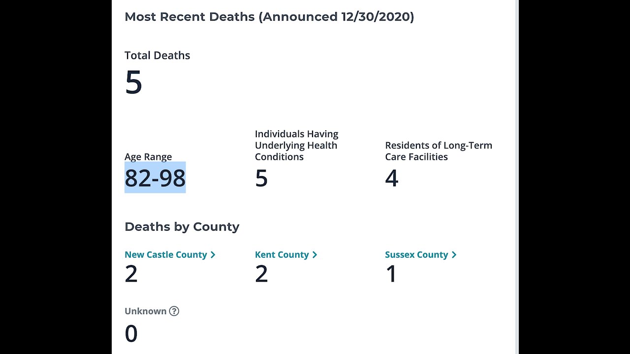 COVID 19 DELAWARE NARRATIVE TO SCARE PUBLIC YET DEATHS = 82-98YRS OLD IN ELDER CARE TREATMENT