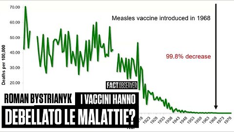 Roman Bystrianyk - Have vaccines really eradicated diseases?