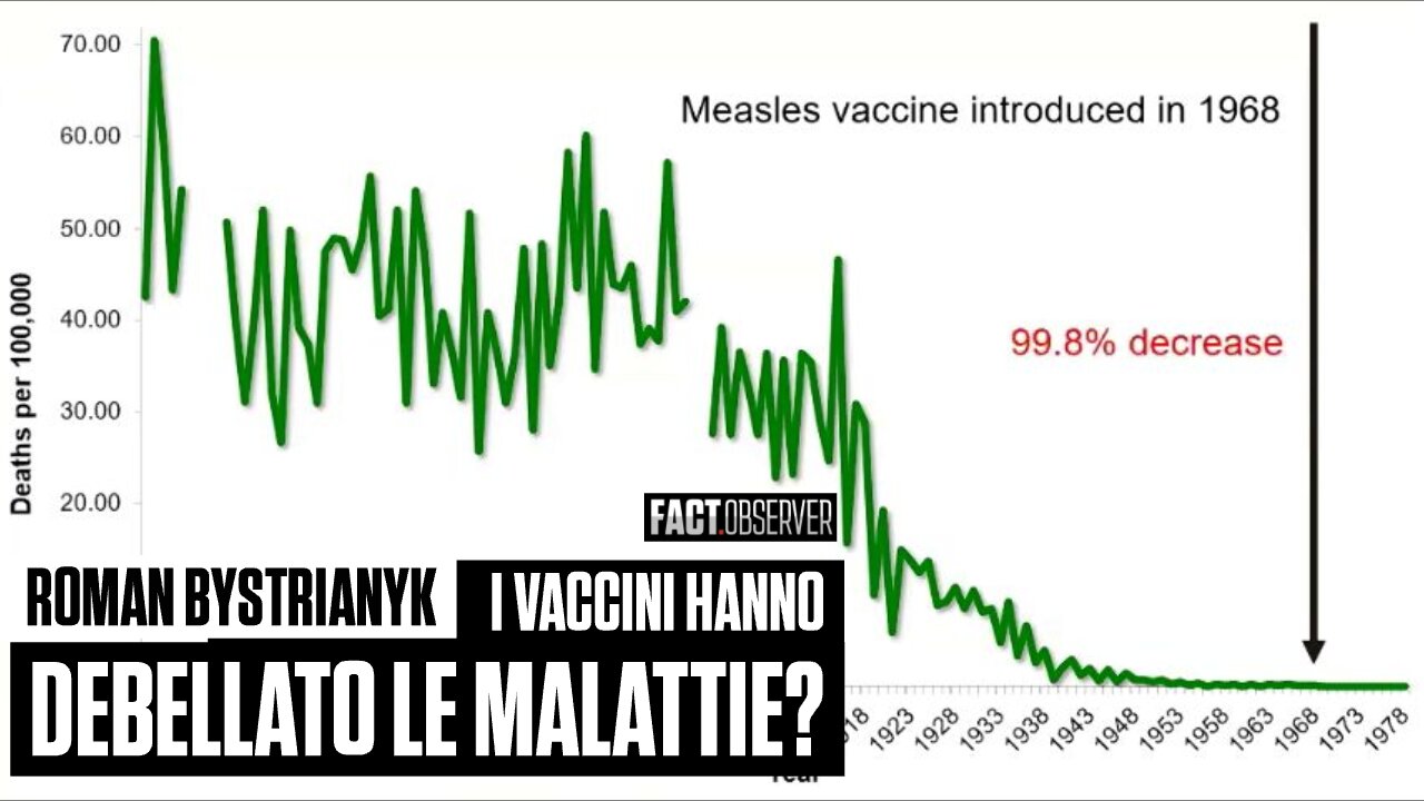 Roman Bystrianyk - Have vaccines really eradicated diseases?