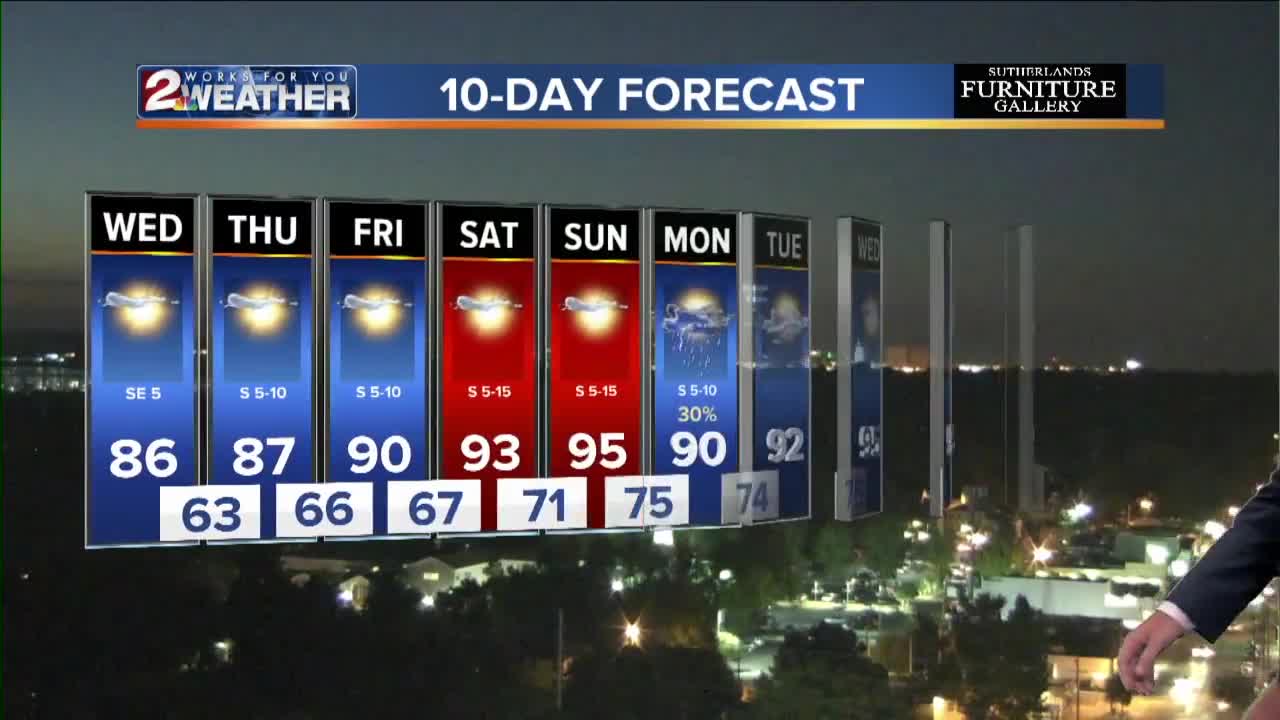 WARMER TEMPS RETURN