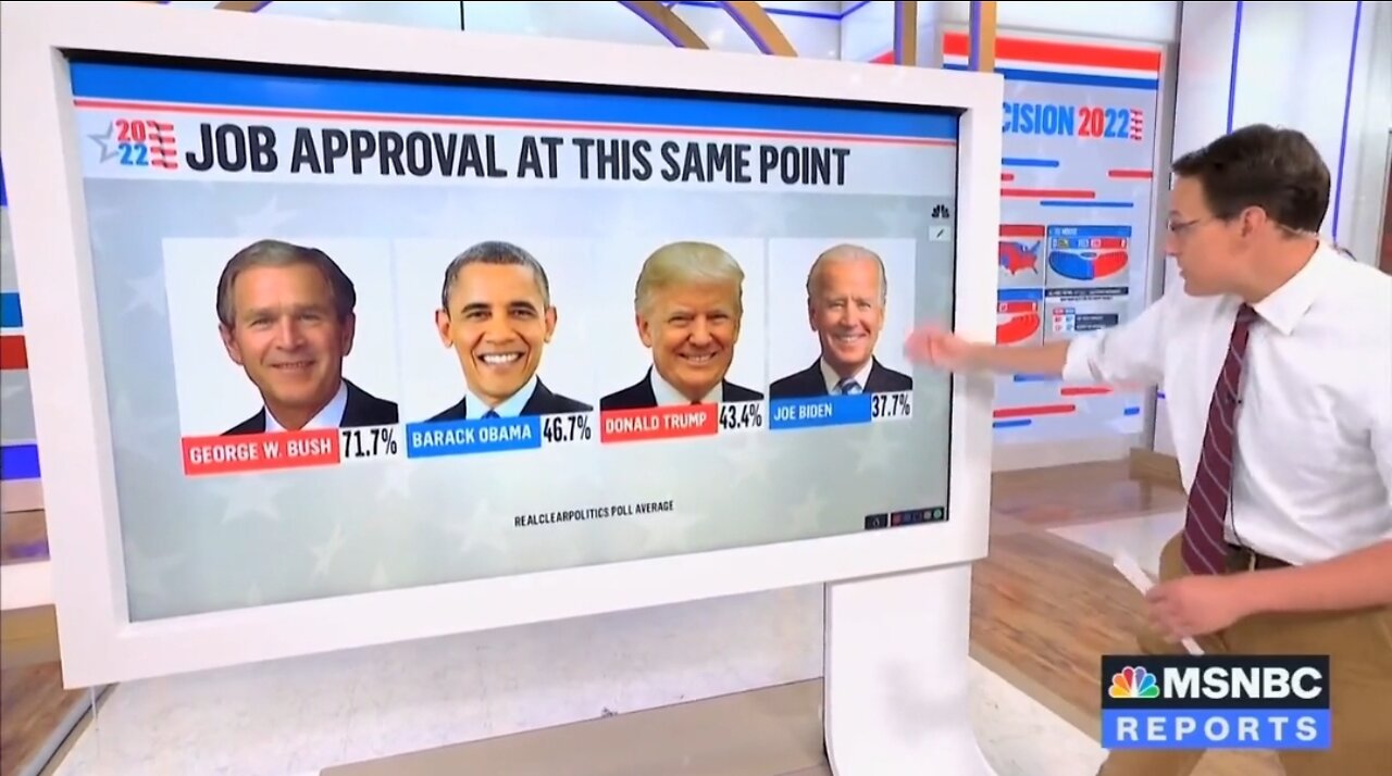 MSNBC: Biden Is The Least Popular President In Modern American History