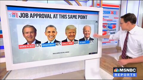 MSNBC: Biden Is The Least Popular President In Modern American History