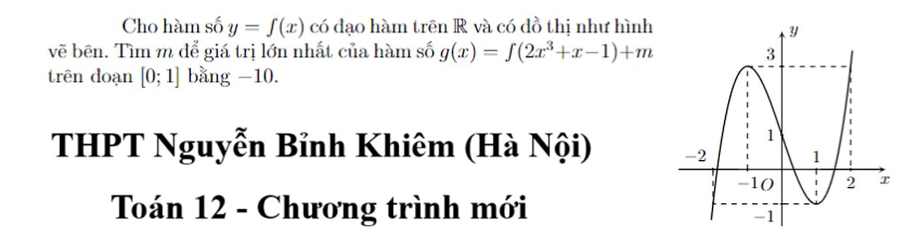 THPT Nguyễn Bỉnh Khiêm (Hà Nội): Cho hàm số y = f(x) có đạo hàm trên R và có đồ thị như hình vẽ