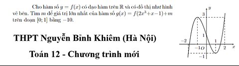 THPT Nguyễn Bỉnh Khiêm (Hà Nội): Cho hàm số y = f(x) có đạo hàm trên R và có đồ thị như hình vẽ